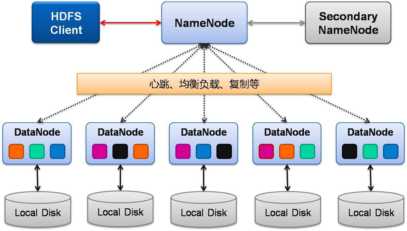 hadoop-3.0.1-src.tar.gz源码包下载